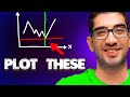 Draw Horizontal and Vertical Line in Python Matplotlib (axhline and axvline)