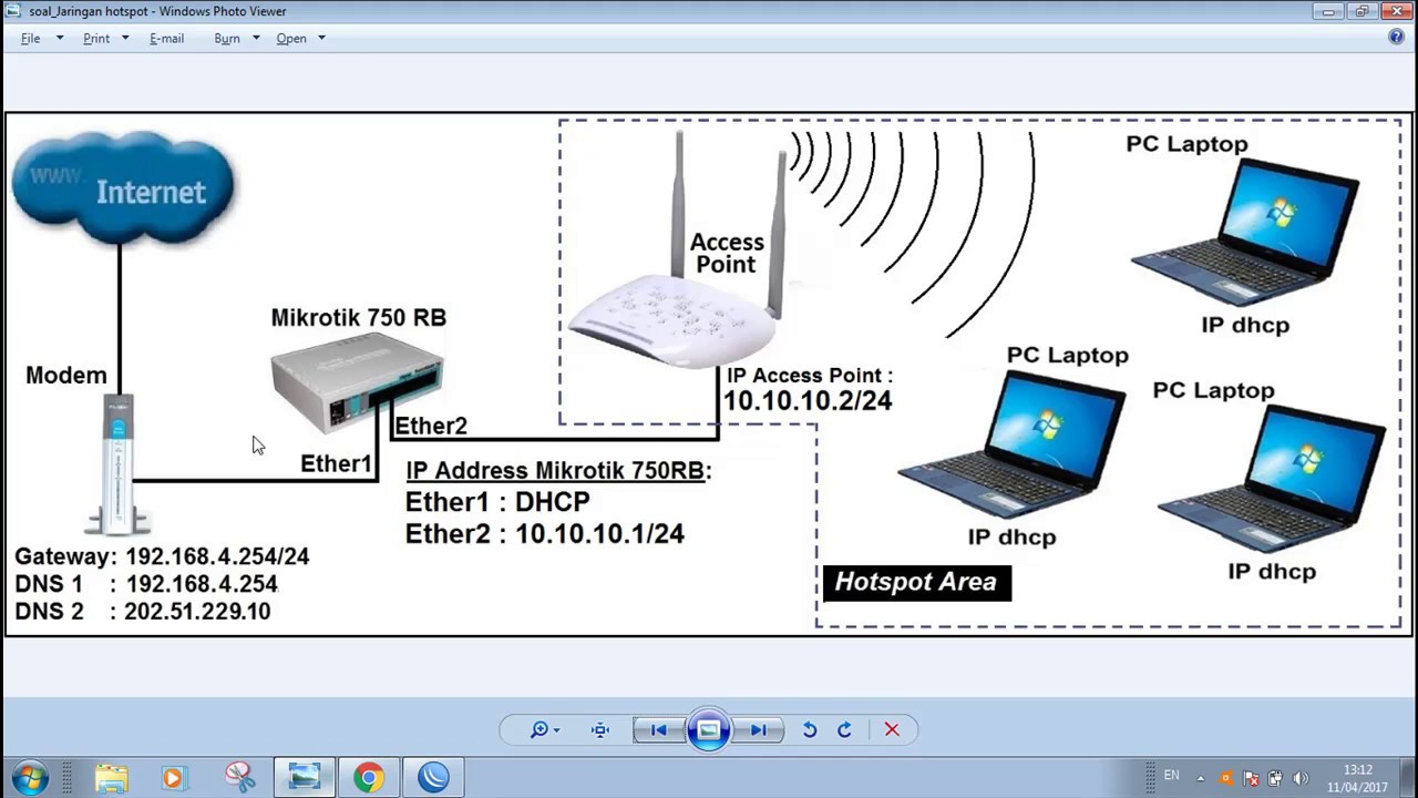 Gambar Topologi Jaringan Mikrotik Tutorial Mikrotik: How Vlan Trunk In ...