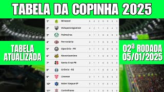 COPINHA SÃO PAULO 2025 - TABELA DA COPINHA SÃO PAULO 2025 - RESULTADOS DOS JOGOS DA COPINHA