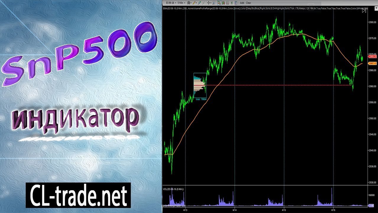 Snp500 индикатор Youtube