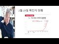 155.코로나19 확산을 막으려면 조기 진단 자발적 격리