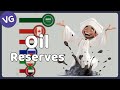 The Countries with the Most Oil Reserves in the World