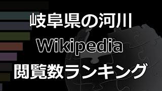 「岐阜県の河川」Wikipedia 閲覧数 Bar Chart Race (2017～2022)