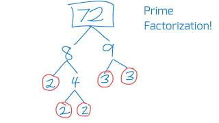 Prime Factorization Using Exponents