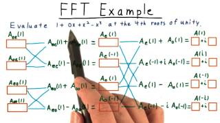 FFT Exercise Quiz - Georgia Tech - Computability, Complexity, Theory: Algorithms