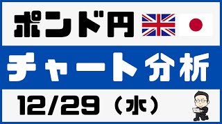 【FX】ポンド円　トレード戦略・予想　最新チャート分析　12/29(水）