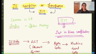 Javascript JIT Compilation | How JS is compiled 🔥🔥🔥🔥