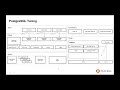 high performance postgresql tuning and optimization guide ibrar ahmed postgresql tutorial