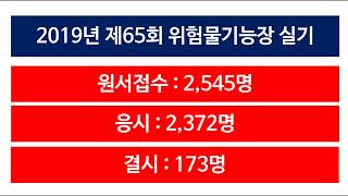 2019년 제65회 위험물기능장 실기합격률