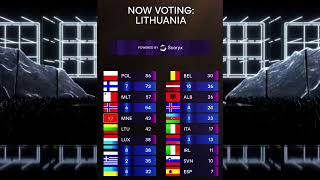 Eurovision 2025 Voting 🇨🇭 | TOP 20 SO FAR