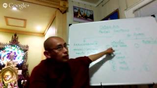 Abhidhamma Lecture (English) August 29, 2014 (About Mental factors - Part One)