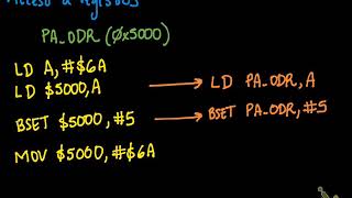 STM8 GPIO registers mapping