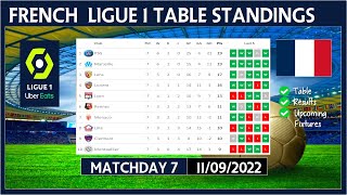 LIGUE 1 TABLE STANDINGS TODAY 2022/2023 | FRENCH LIGUE 1 POINTS TABLE TODAY | (11/09/2022)