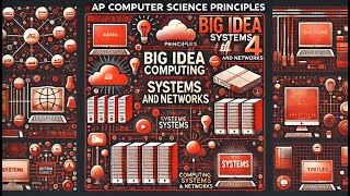 AP CSP 4 3 1 Parallel and Distributed Computing