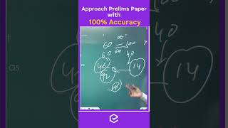 Approach Prelims Paper with 100% Accuracy | Prelims Preparation | UPSC CSE/IAS | Edukemy