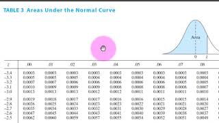 Normal Distributions - Part 3 - The Standard Normal Distribution (STAT 108)