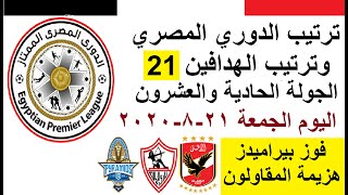 ترتيب جدول الدوري المصري اليوم وترتيب الهدافين في الجولة 21 الجمعة 21-8-2020 - فوز بيراميدز