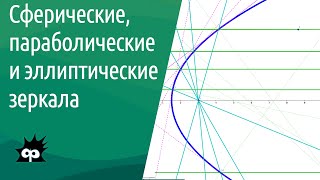 8.4.2. Сферические, параболические и эллиптические зеркала