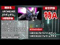 【ガンダムucエンゲージ】遂に宇宙世紀最強のmsが実装！ 7 27〜 超限定ガシャ☆ ur v2ガンダム u0026 ウッソ・エヴィンをスピード評価‼︎【歌姫の騎士団】