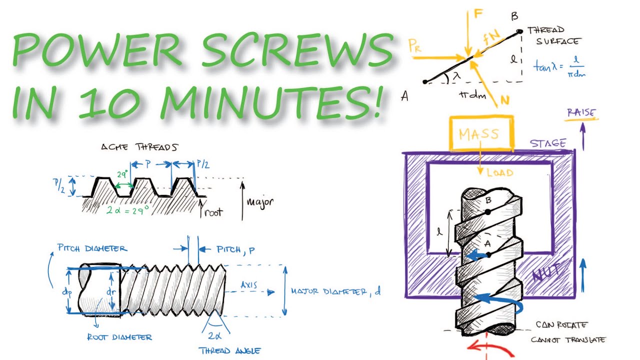 Power Screws - Torque To Force Relationships In Just Over 10 Minutes ...