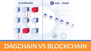 Blockchain Is Currently Not Scalable For Very Large Communities - Dagcoin