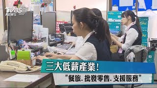 三大低薪產業！「餐旅、批發零售、支援服務」