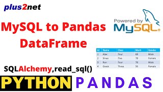 read_sql to create Pandas DataFrame by using query from MySQL database table with options.