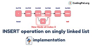 INSERT operation on SLL Algorithm, Pseudocode and PYTHON implementation || CodingPal.org
