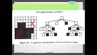 Image Processing Segmentation Region Based Segmentation