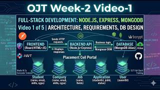 Full Stack Architecture & MongoDB Schema Design Explained | Placement Cell Portal|OJT Week 2 Video 1
