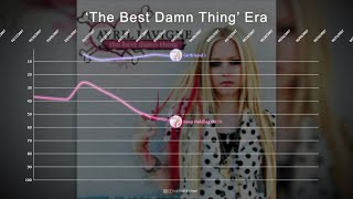 Avril Lavigne ▸ Hot 100 Chart History (2002 - 2018)