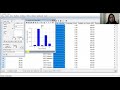 Tabla de frecuencias y Gráfico de barras en INFOSTAT para variables Cuantitativas Discretas