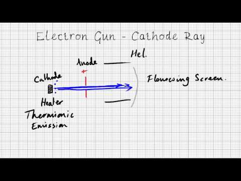 Particle accelerators – A level physics revision