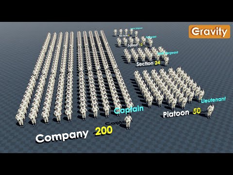 How many men are in a platoon?