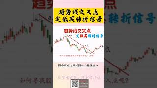 【 外汇金融 】趋势线交叉点定位M转折信号