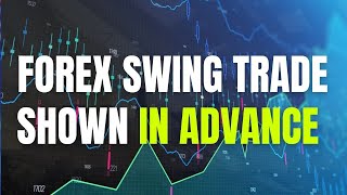 Forex Swing Trade NZDCHF Full Setup Analysis...In Advance