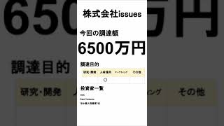 CO2排出量可視化クラウドサービスを提供する株式会社ゼロボードが資金調達【2021年11月1日 国内スタートアップ資金調達まとめ】 #Shorts