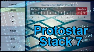 stack7 // protostar / getting root access/ stack buffer overflow exploit //exploit development