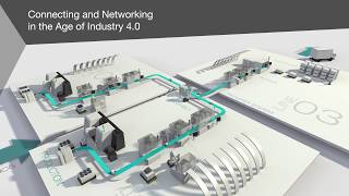 Basics of Automation // Connecting and Networking