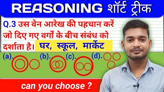 Top 10 Mixed Reasoning Questions for Competitive Exams | Boost Your Logical Thinking! ANSHUMAANBHAT