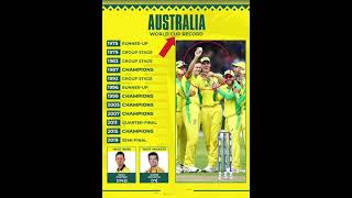 AUSTRALIA WORLD CUP RECORD|Cricket highlights|Cricket news|Icc world cup 2023|