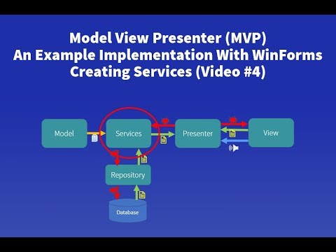 Model View Presenter Mvp Example 4 Creating A Service Layer Youtube