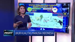 Ukur Kualitas Manusia Indonesia