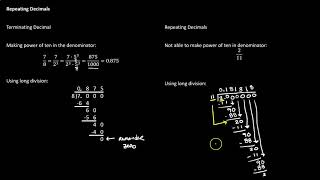 7-3 Repeating Decimals: repetend and period
