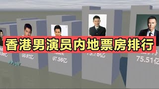 香港男演员内地票房排行榜