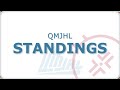 qmjhl sep 29 scores standings schedule 2024 25 lhjmq