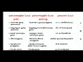 தமிழக அரசு பெயர் மாற்றம் செய்யப்பட்ட துறைகள் அமைச்சர்கள் பெயர்கள் உங்கள் tnpsc