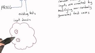 Mutation Based Random Testing - Software Testing
