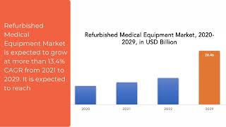 Refurbished Medical Equipment Market | Exactitude Consultancy Reports