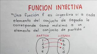 FUNCIÓN INYECTIVA | Teoría y ejemplos paso a paso | Profe Lisseth